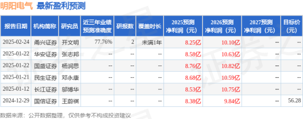 永华配资 民生证券：给予明阳电气买入评级