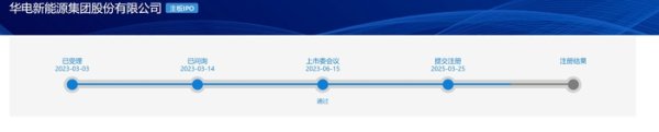 盈丰配资 募资金额缩水四成 华电新能源IPO重启