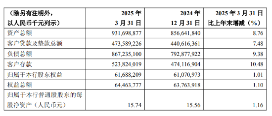 公牛配资 重庆银行：入选上证580指数样本名单 港股表现创历史新高