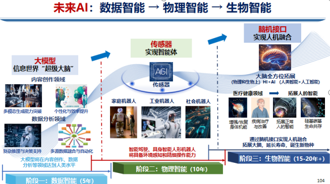 脑机接口部分.png