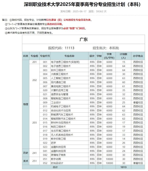 配资世家 新型大学投档线超“双一流”：是就业捷径，还是新误区？
